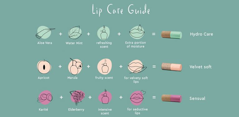 Guide Kneipp sur les soins des lèvres