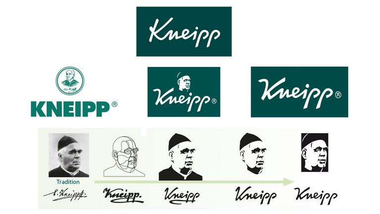 Historie loga Kneipp